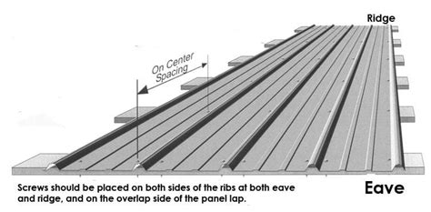 how many screws per sheet of metal roofing|1x4 spacing for metal roofing.